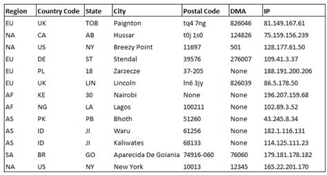 188 ip address country|Geolocate the Location of an IP Address .